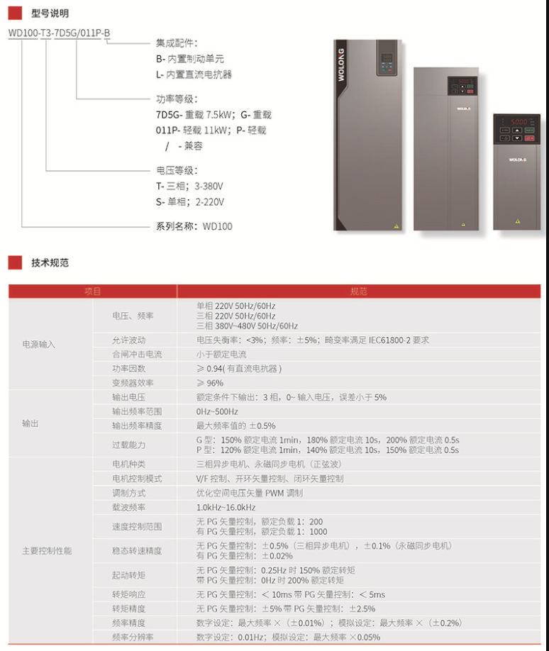 臥龍變頻器適用于哪些工業(yè)應(yīng)用?(圖1) d50d87404e3a1625b0aa6e48e8b6a00.png