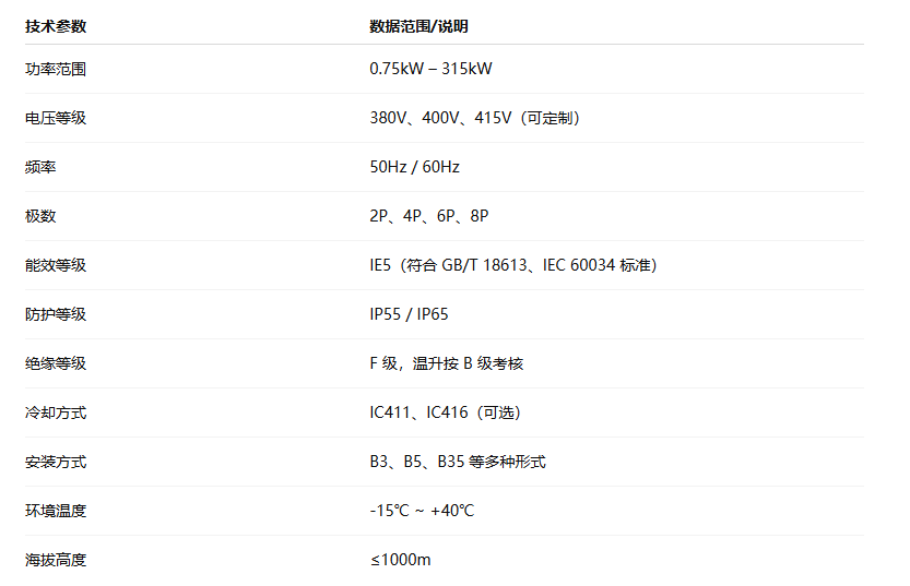 低壓超高效 IE5 三相異步電動(dòng)機(jī)(圖2) image.png