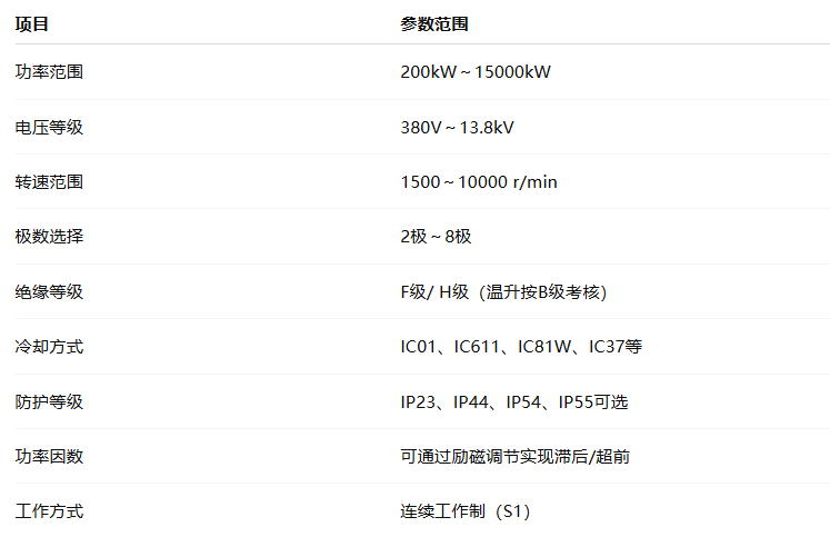 高速同步電動(dòng)機(jī)(圖1) image.png