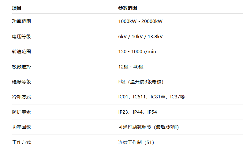 球磨機用同步電動機(圖1) image.png