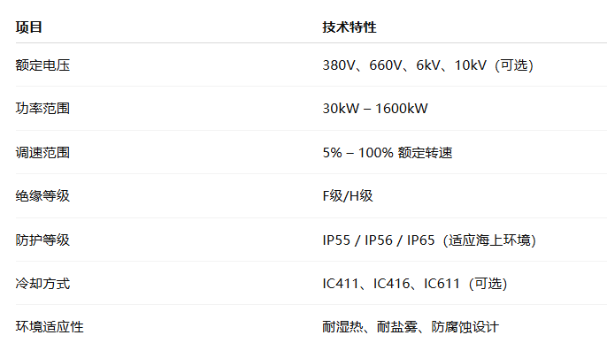 鉆井平臺用變頻三相異步電動機(圖1) image.png