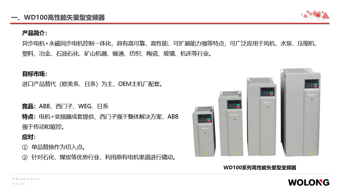 臥龍WD100變頻器(圖1)