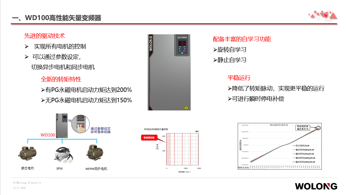 臥龍WD100變頻器(圖3)